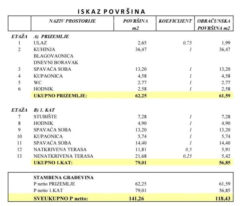 Hiša Pula
