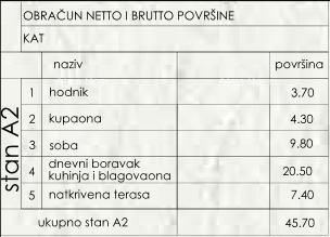 Prodamo stanovanja v novem stanovanjskem objektu, Pula