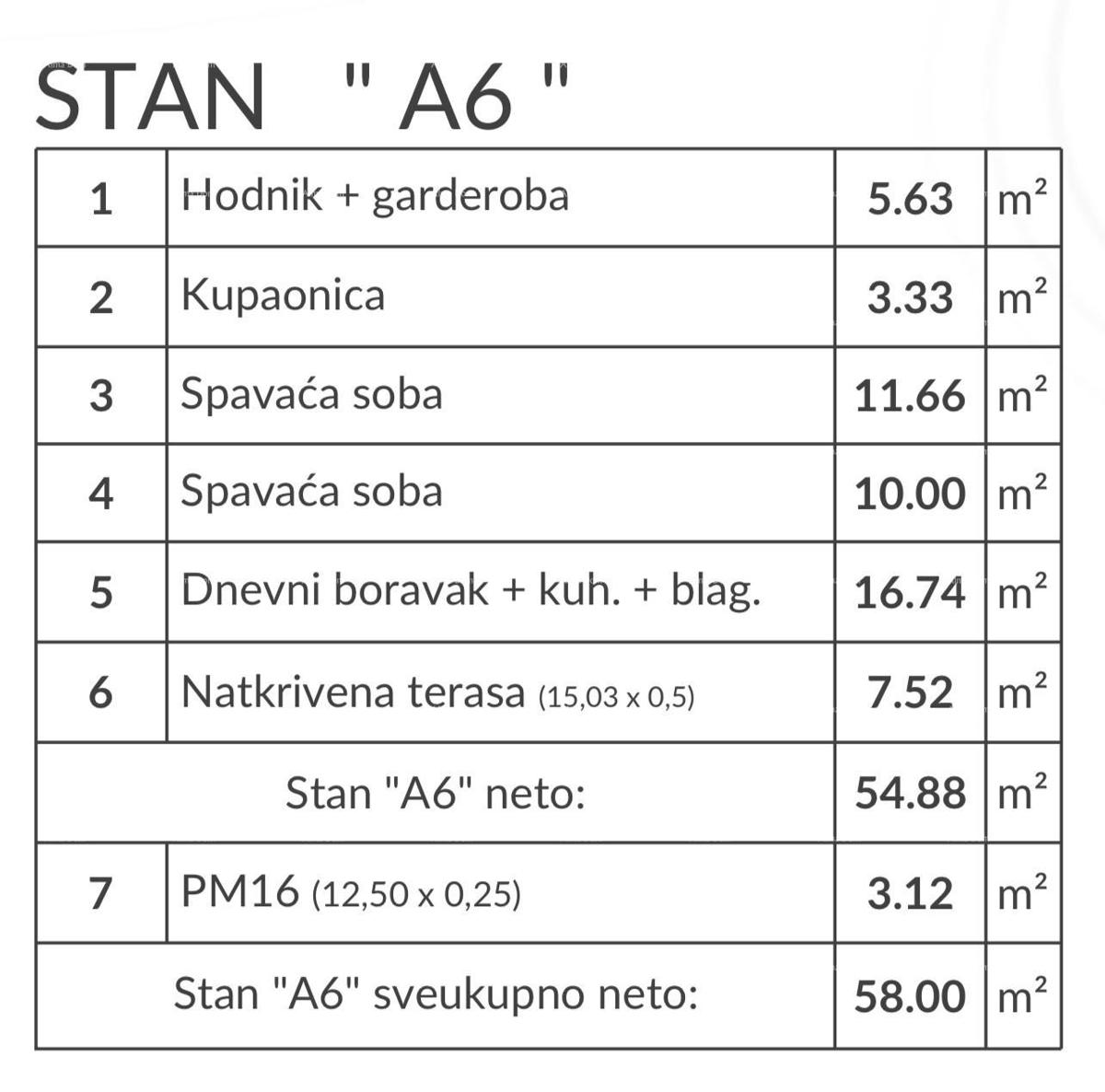 Prodaja stanov v novem, modernem stanovanjskem projektu, Pula! A6