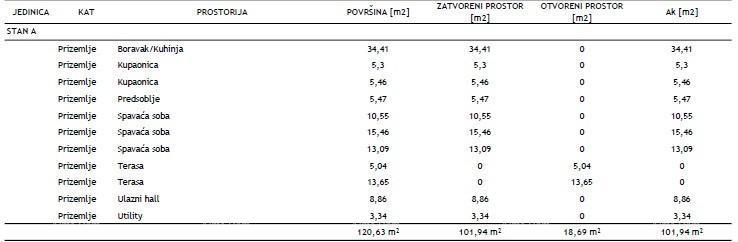 ROVINJ - Stanovanje v novem projektu / TOP lokacija, 2 minuti do morja! (A)