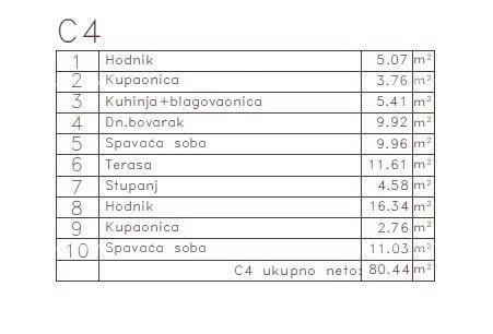 MEDULIN - Stan v novem projektu / 300 m do morja!!! (C4)
