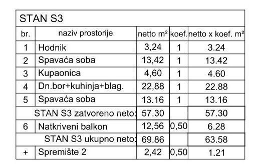 Prodaja! Stan v novogradnji z shrambo in dvema parkirnima mestoma, Pula, Valdebek! S3