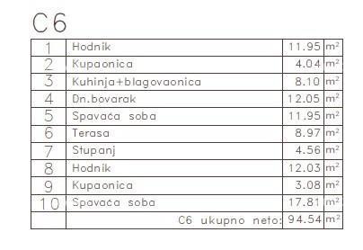 MEDULIN - Stan v novem projektu / 300 m do morja!!! (C6)