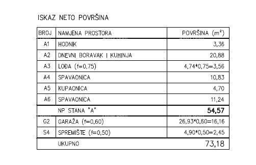 Prodaja - Moderno stanovanje v novem zasebnem stanovanjskem kompleksu v Šijani, Pula! C-A