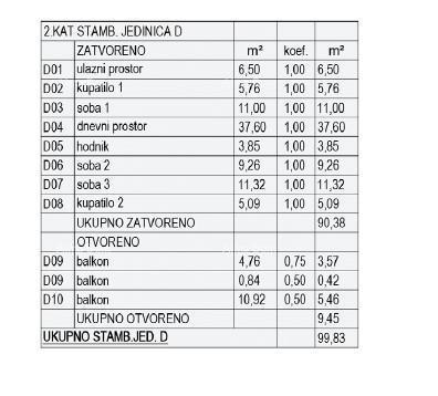 Prodaja stanov v gradnji - nov stanovanjski kompleks, Pula! Stan D zg A1