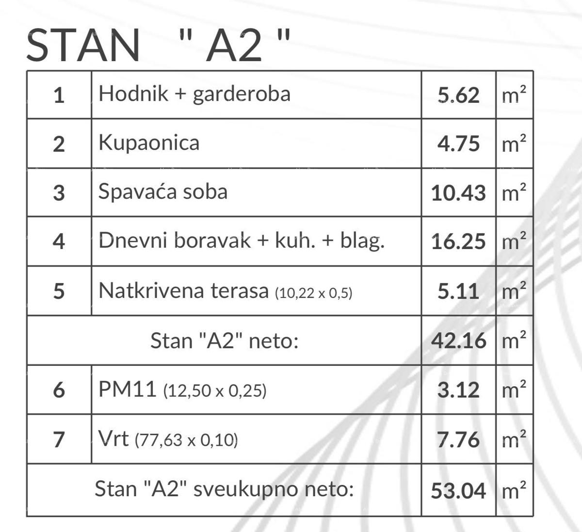Prodamo stanovanja v novem modernem projektu, Pula, A2