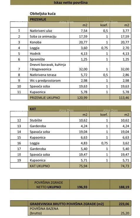 Prodaja novozgrajene, moderne dvonadstropne hiše z bazenom v neposredni bližini morja, Pomer!