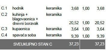 Prodaja stanovanja v novogradnji – Pula, Veli Vrh, S-C Z A