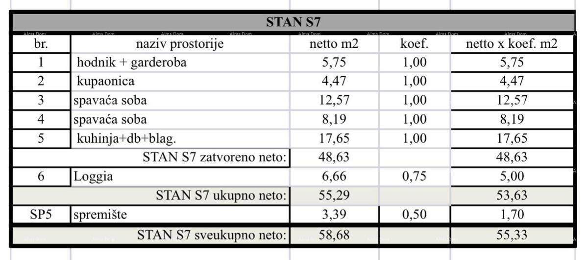 Večstanovanjska, moderna zgradba z dvigalom, blizu centra. Stan s parkirnim mestom in shrambo Pula! S7