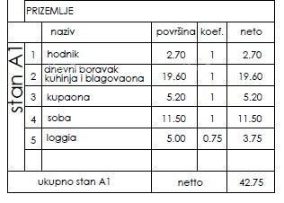 Stan v novem stanovanjskem projektu, Pula! Stan A1 ZgB