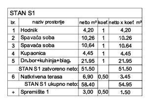 Prodaja-novogradnja! Stan s dve spavaće sobe i dva parkirna mesta, Pula, Valdebek!