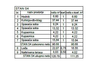 Penthouse, stan 132m2, garaža + PM, v novem stanovanjskem kompleksu, Valdebek, Pula! Zg5 S4