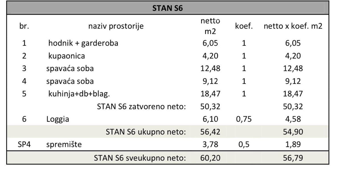 Pula, nov projekt! Večstanovanjska, moderna stavba z dvigalom, blizu centra.