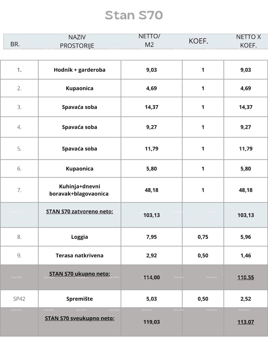 Pula, nov projekt! Večstanovanjska, moderna stavba z dvigalom, blizu centra.