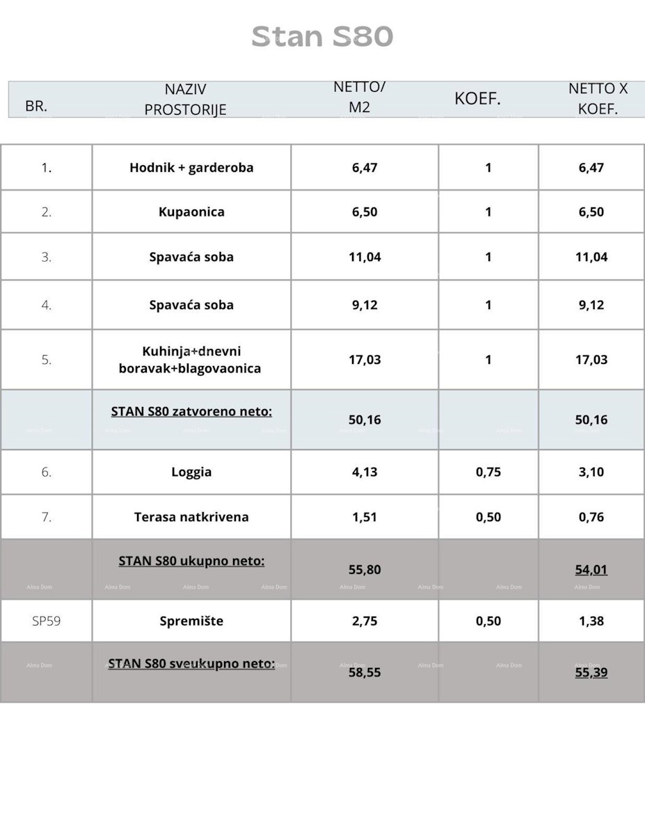 Pula, nov projekt! Večstanovanjska, moderna stavba z dvigalom, blizu centra.