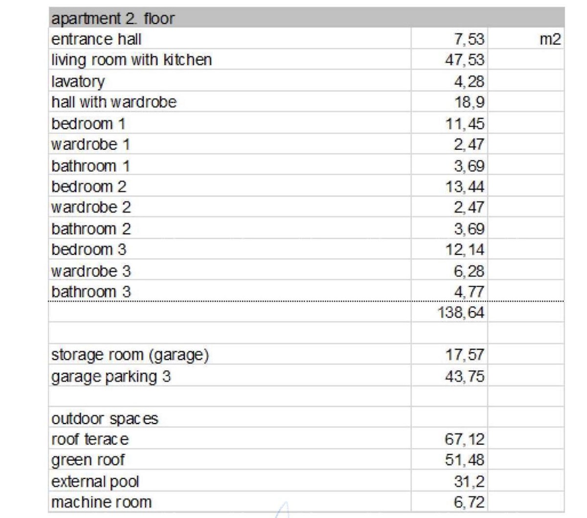 Prodaja luksuznih apartmajev v gradnji, Opatija-Ičići