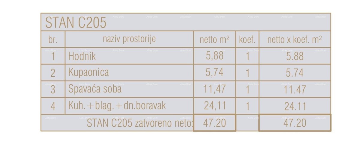 Prodamo stanovanja v novem poslovno stanovanjskem objektu, Poreč