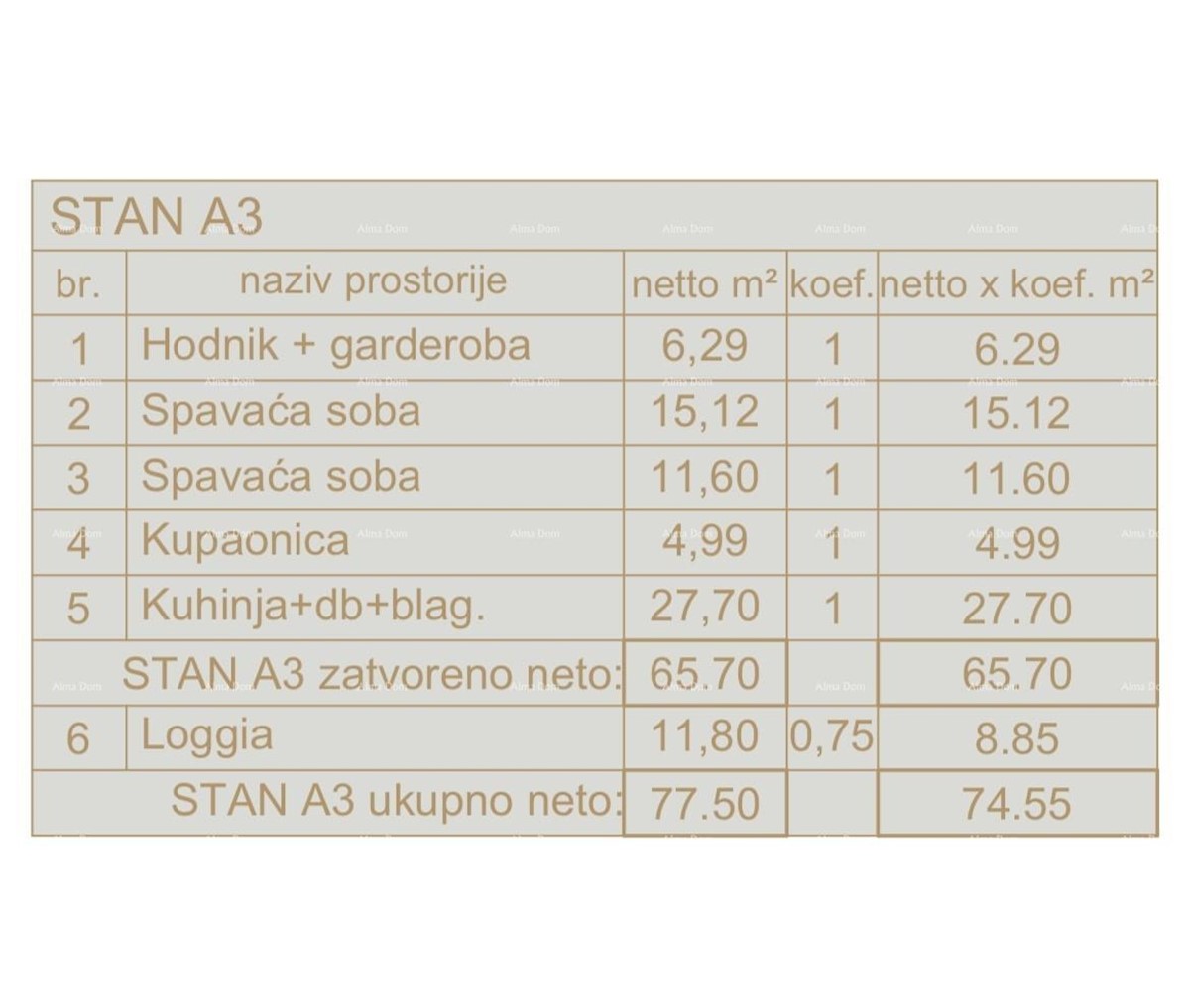 Prodamo stanovanje v Puli!