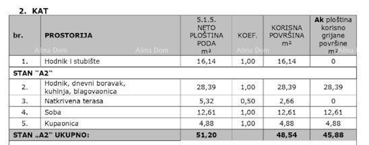 Prodaja apartmajev v novogradnji, Vabriga, blizu Poreča!