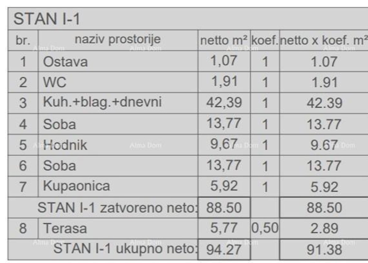 Prodamo stanovanja v novem stanovanjskem objektu v gradnji, blizu sodišča, Pula!