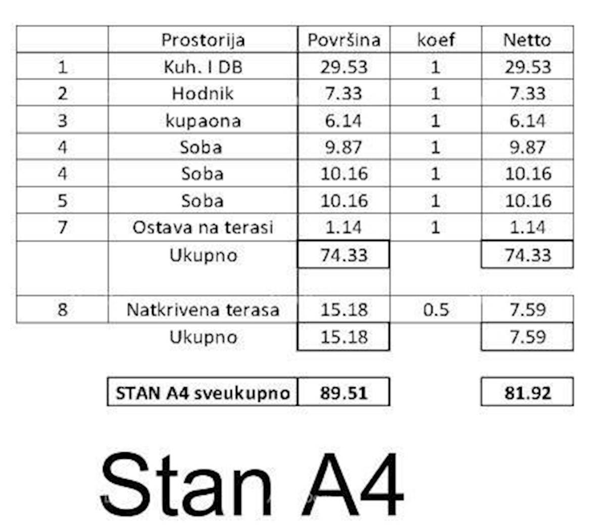 Prodamo stanovanje v novogradnji Tar.