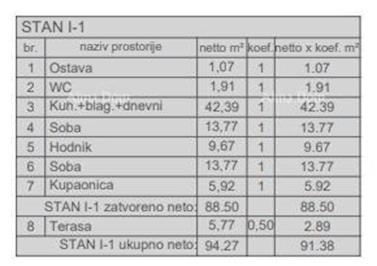 Prodamo stanovanja v novem stanovanjskem objektu v gradnji, blizu sodišča, Pula!