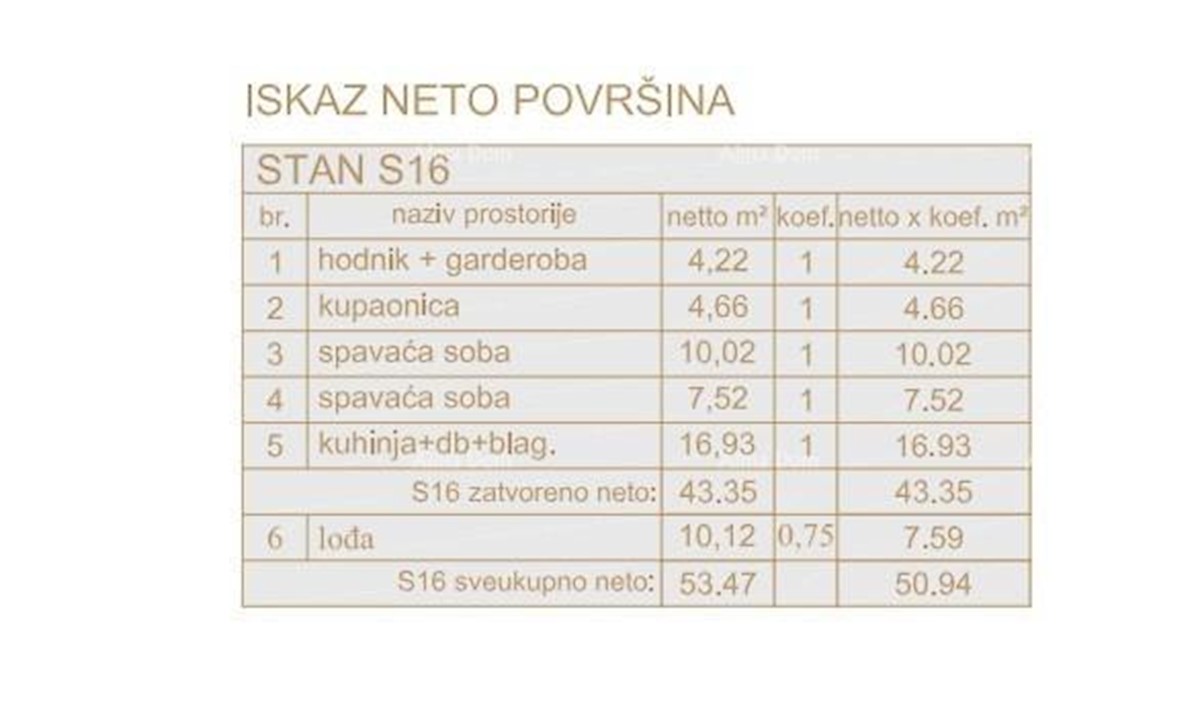 Poreč, stanovanjsko poslovni objekt v gradnji s stanovanji in podzemnimi garažami