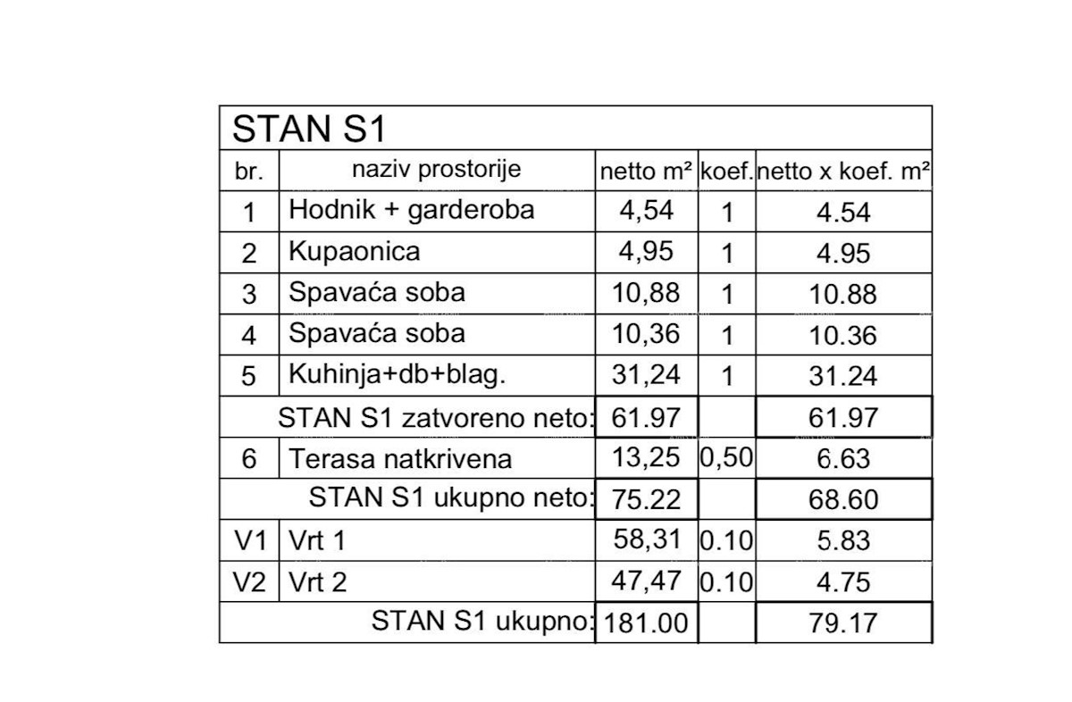 Nov projekt v gradnji, trenutno v Roh-Bau fazi, Medulin!