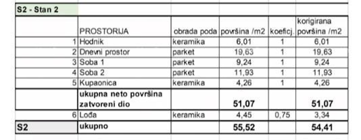 Prodamo stanovanja v novem stanovanjskem projektu na ekskluzivni lokaciji, 300 m od morja, Pula, Veruda!