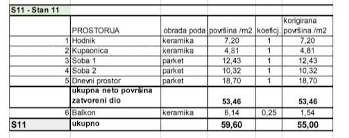 Prodamo stanovanja v novem stanovanjskem projektu na ekskluzivni lokaciji, 300 m od morja, Pula, Veruda!