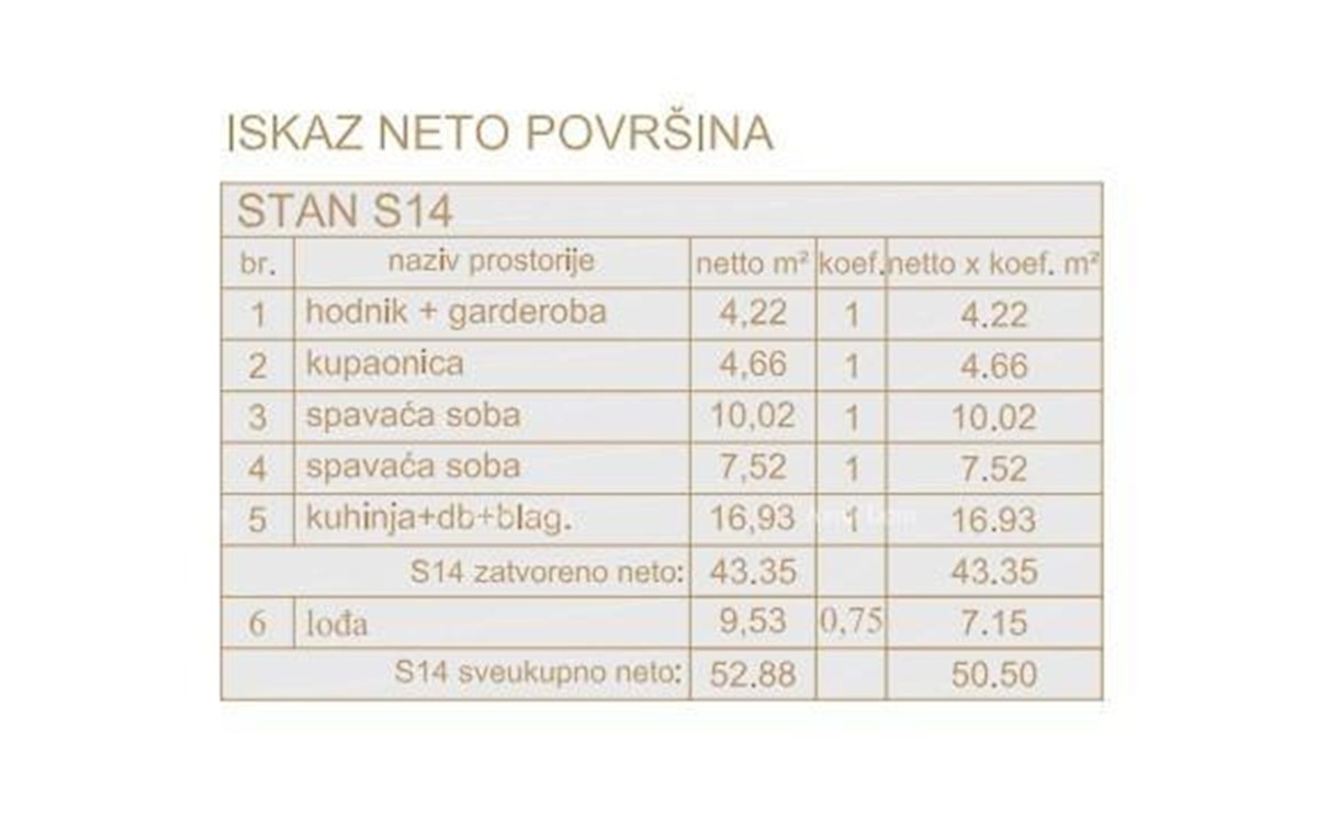 Poreč, stanovanjsko poslovni objekt v gradnji s stanovanji in podzemnimi garažami