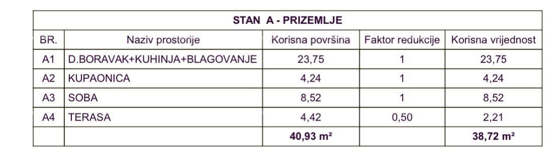 Prodamo stanovanje v novogradnji na odlični lokaciji, Medulin!