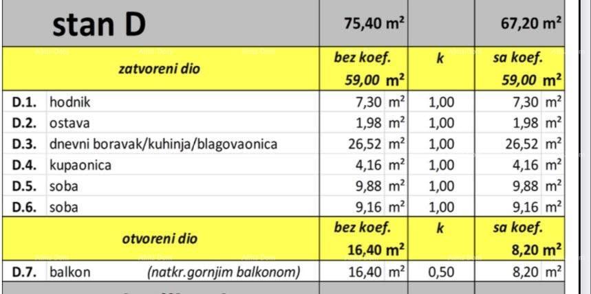 Nov projekt, Valbandon! Prodaja apartmajev v novem projektu, 1 km od morja in plaž!