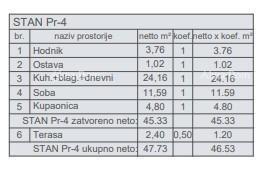 Vidikovac. Prodaja stanovanj v novogradnji, začetek gradnje, Pula! S4