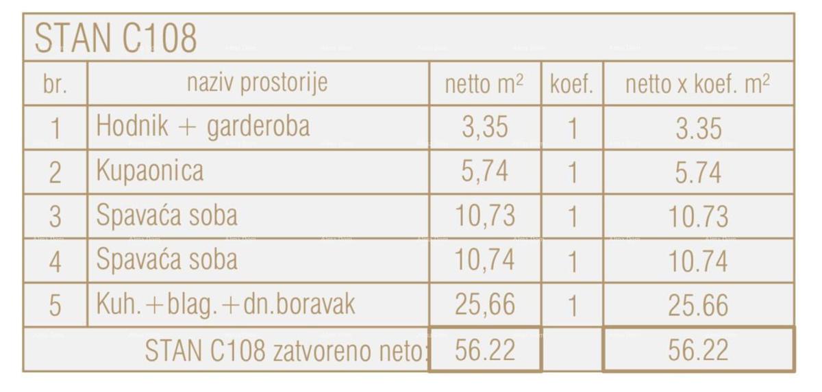 Prodamo stanovanja v novem poslovno stanovanjskem objektu, Poreč, C108-stavba C