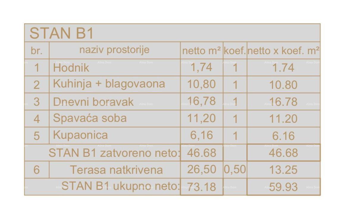 Stanovanje Medulin