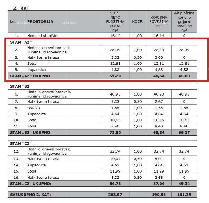 Prodaja modernega stanovanja v novogradnji s parkirnim mestom, Vabriga, Poreč!