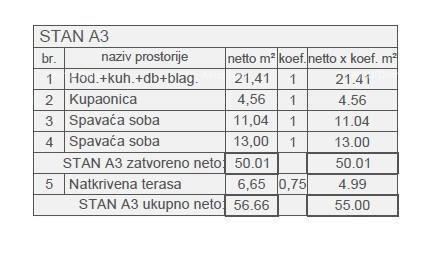 Prodaja modernih stanov v novem stanovanjskem projektu, Štinjan