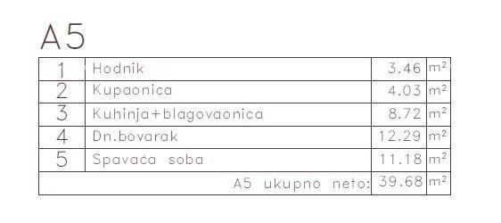 MEDULIN - Stan v novem projektu / 300 m do morja!!! (A5)