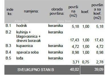 Prodaja stanovanja v novogradnji – Pula, Veli Vrh, S-B Z-B