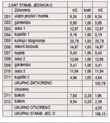 ŠTINJAN – NOVOGRADNJA V BLIŽINI MORJA IN MESTA. Stan D Zgrada B