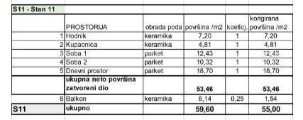 STOJA. Prodamo stanovanja v novem stanovanjskem projektu na ekskluzivni lokaciji, 300 m od morja, Pula,