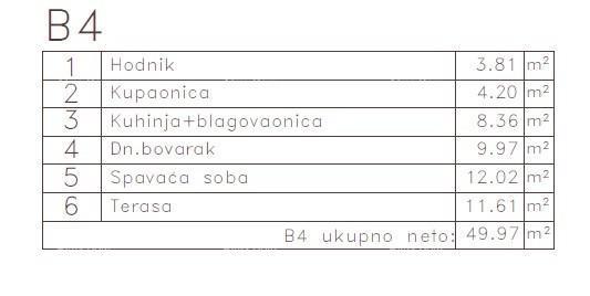 MEDULIN - Stan v novem projektu / 300 m do morja!!! (B4)