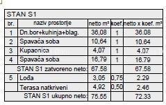 Nov stanovanjski projekt na odlični lokaciji; Pula! S1, Z5