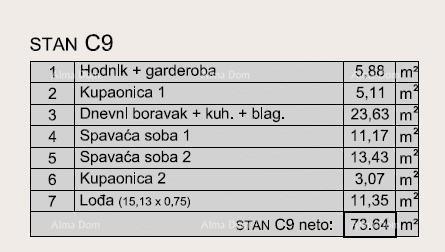 Prodaja modernih stanov v ekskluzivni stavbi s pogledom na marino, Pula!