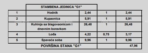 Prodaja stanovanj v moderni novogradnji, Poreč!