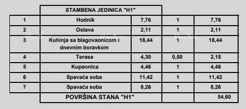 Prodaja stanovanj v moderni novogradnji, Poreč!