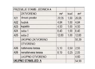 Prodaja stanov v gradnji - nov stanovanjski kompleks, Pula! Stan A Zg A2