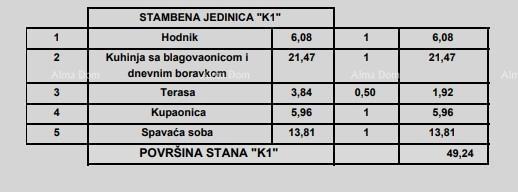 Prodaja stanovanj v moderni novogradnji, Poreč!