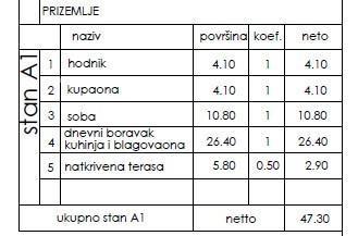 The translation of the title "PULA, Novogradnja! A1" to Slovenian (slv) is:"PULA, Novogradnja! A1" (Note: The title contains proper nouns and specific terms that do not require translation.)